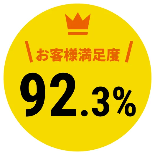 お客様満足度92.3%